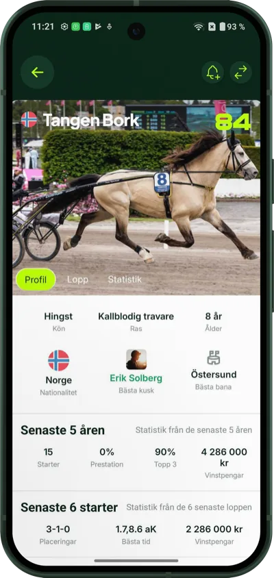 Trotmob-appen med en hästprofil: TrotScore, fakta och statistik