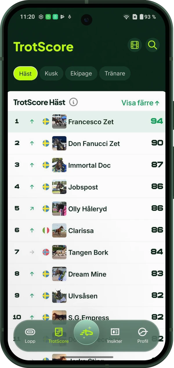Trotmob-appen med TrotScore-topplistan för hästar